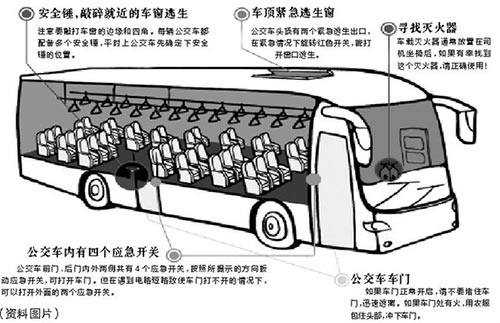 汽車自動滅火裝置