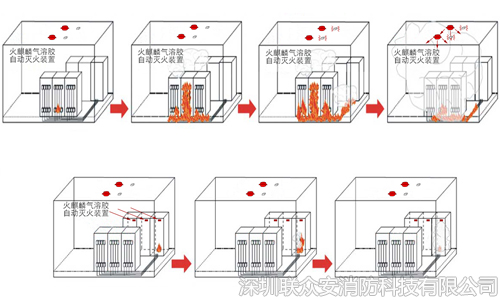 氣溶膠滅火原理