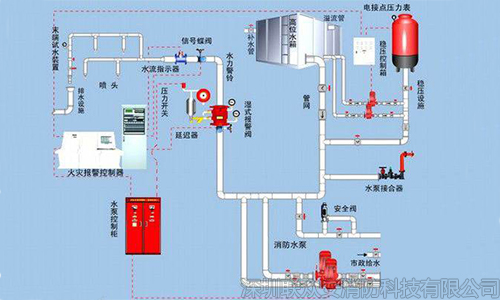 消防系統(tǒng)