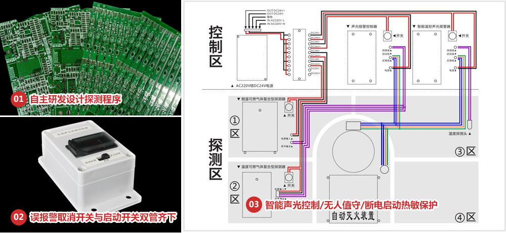 車用聲光報(bào)警器-工作原理（修改）